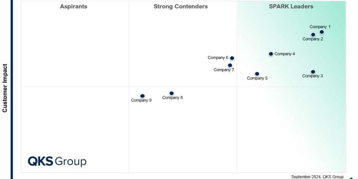 SPARK Matrix™: Customer Success Management Platforms (CSMP)