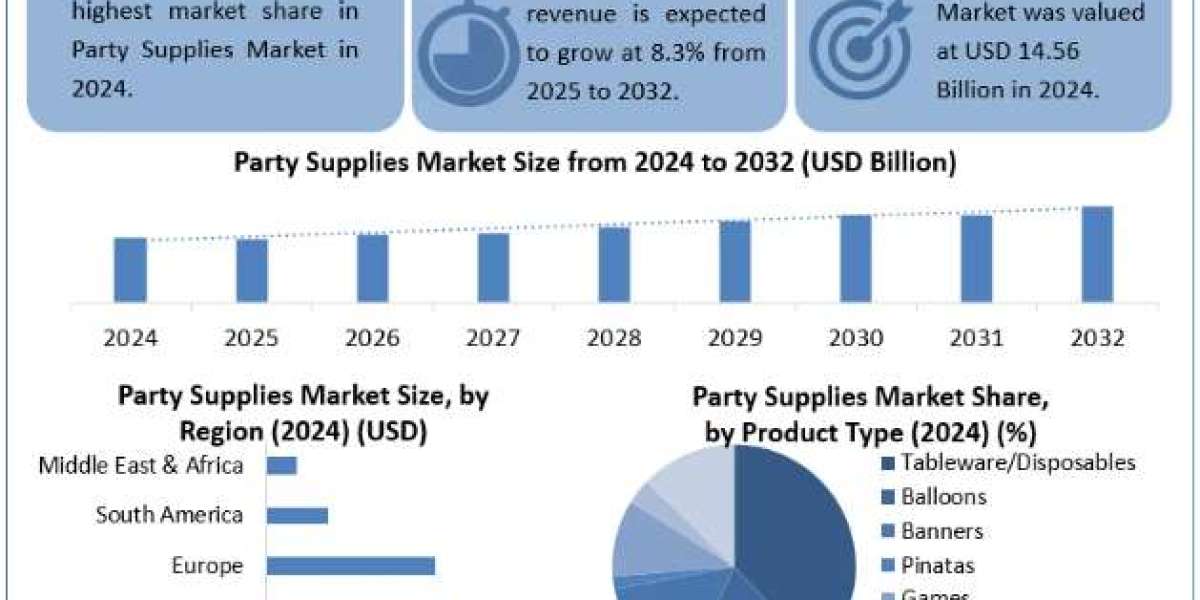 Party Supplies Market Size, Share, Price, Growth, Report and Forecast 2025-2032