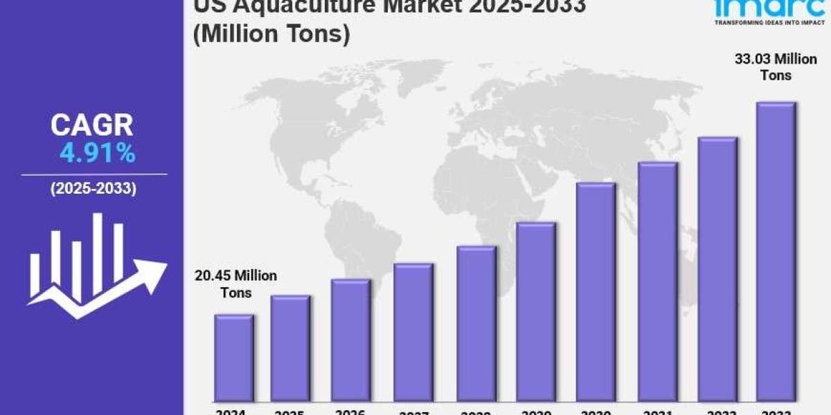 US Aquaculture Market Market Share, Size, In-Depth Analysis and Forecast Report by 2033