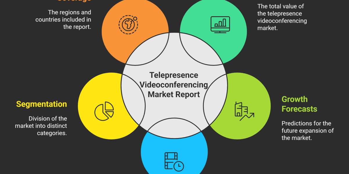 Telepresence Videoconferencing Market: Growth Drivers, Emerging Trends, and Strategic Outlook