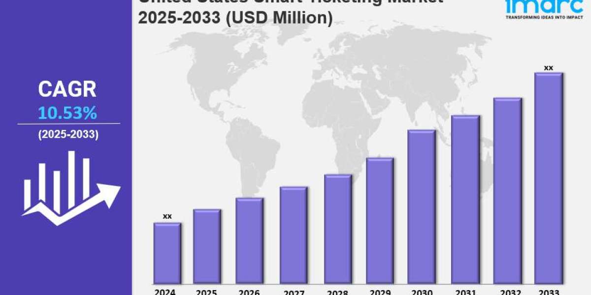 United States Smart Ticketing Market Size, Share, Industry Trends, Growth Factors and Forecast 2025-2033