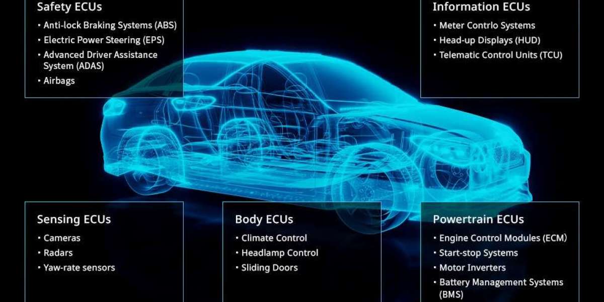 Automotive Powertrain Sensors Market Demand Analysis: Market Valuation Growth, 8.6% CAGR, and Segmentation Overview