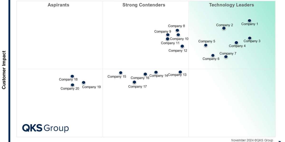 SPARK Matrix™:Enterprise Integration Platform as a Service (EiPaaS)