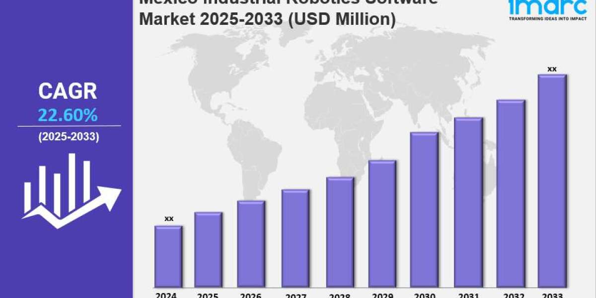 Mexico Industrial Robotics Software Market Size, Share, Industry Trends, Growth Factors and Forecast 2025-2033