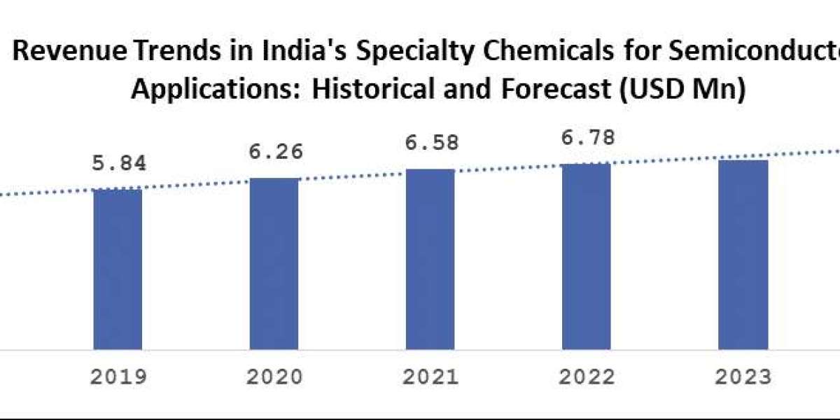 Semiconductor Manufacturing Chemical Market Growth Forecast: Demand & Opportunities