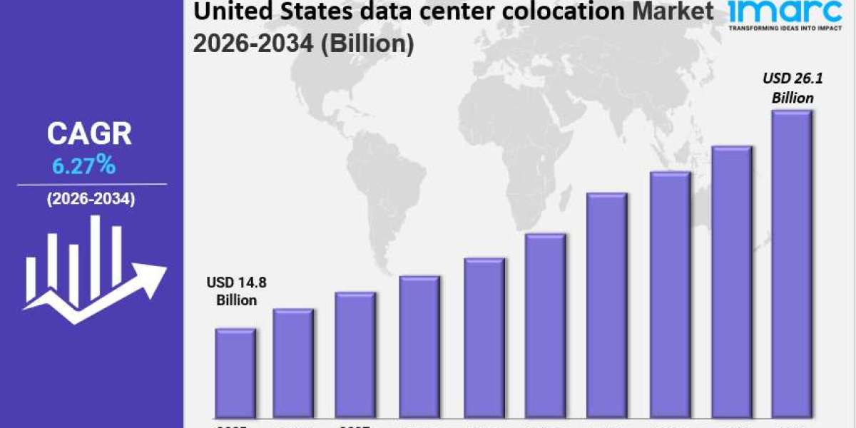 United States data center colocation Market: Trends, Drivers, and Growth Opportunities 2026-2034