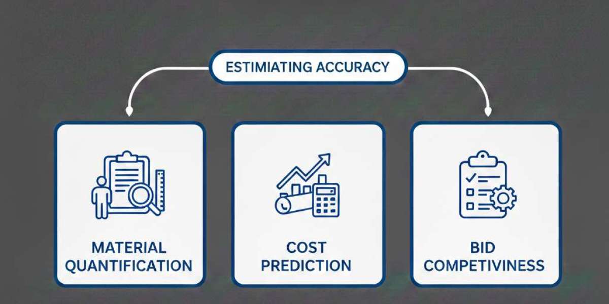 The Role of Construction Quantity Takeoffs in Accurate Project Estimating