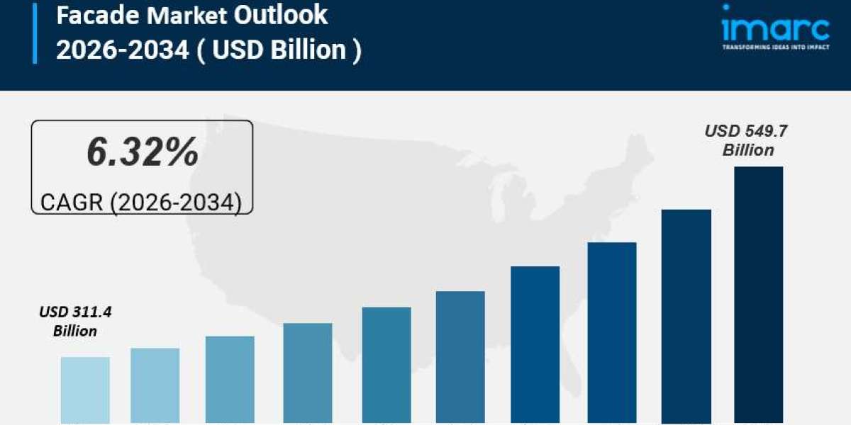 Facade Market: Trends, Drivers, and Growth Opportunities 2026-2034