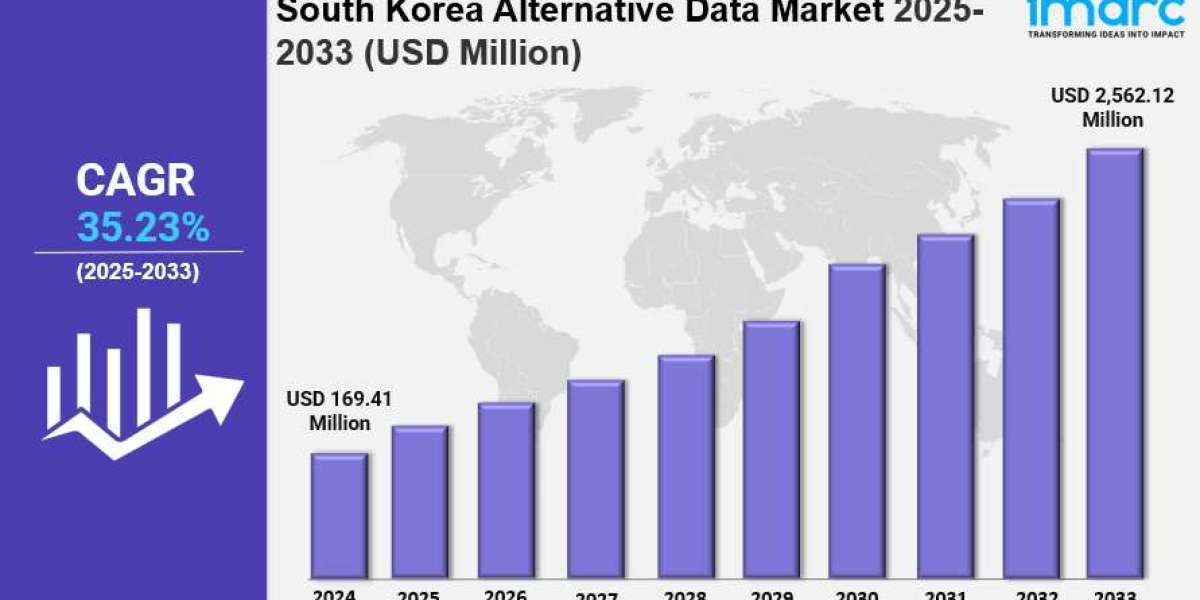 South Korea Alternative Data Market Outlook Trends, Growth Drivers & Key Statistics Report by 2033