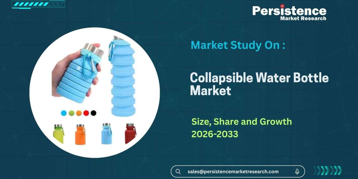 Collapsible Water Bottle Market Growth Forecast with Industry Insights