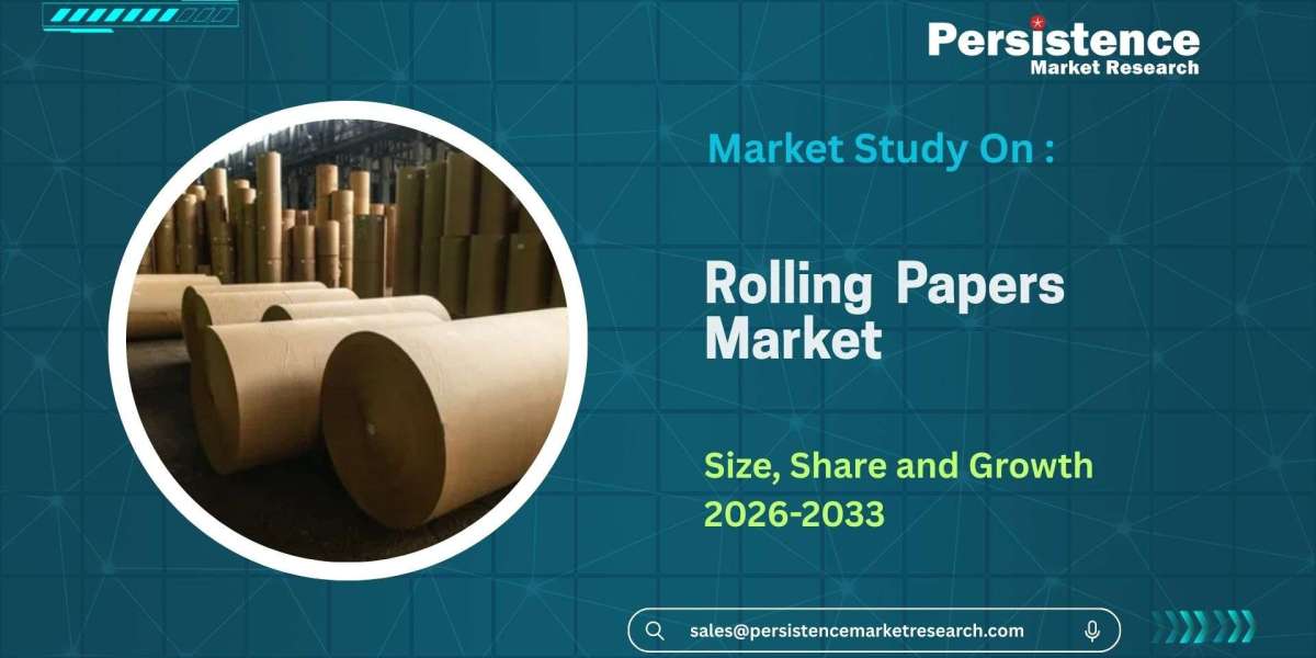 Rolling Papers Market Outlook Emerging Trends and Growth Forecast