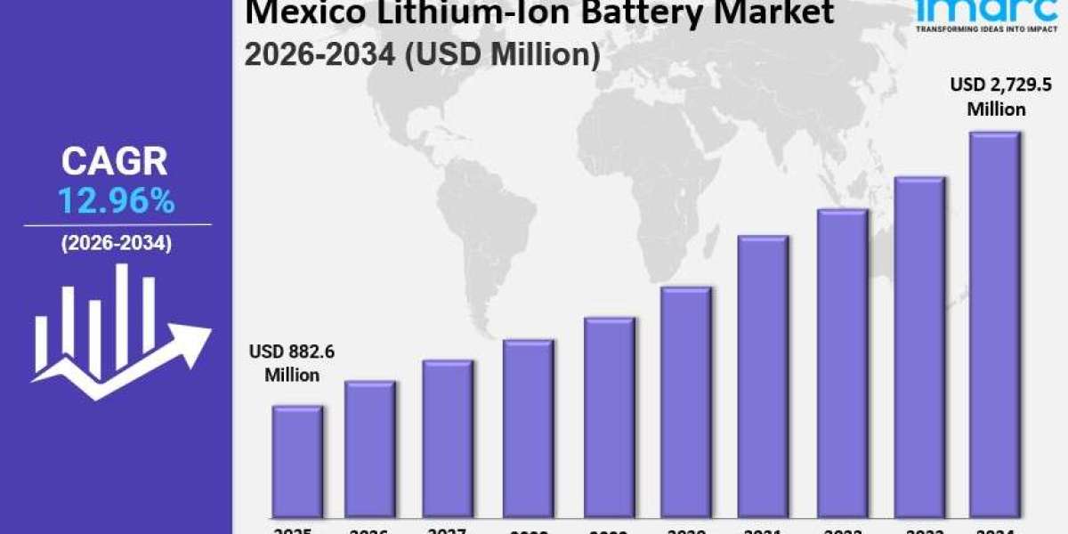Mexico Lithium-Ion Battery Market Size, Growth, Opportunity and Forecast 2026-2034