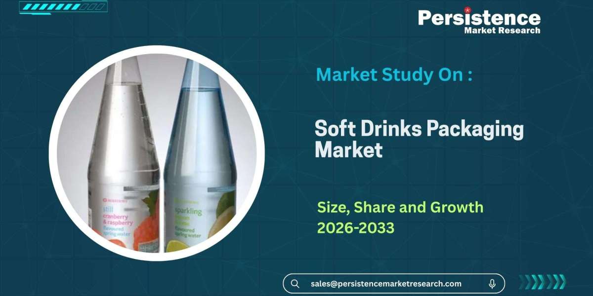 Soft Drinks Packaging Market Outlook Driven by Sustainability Trends