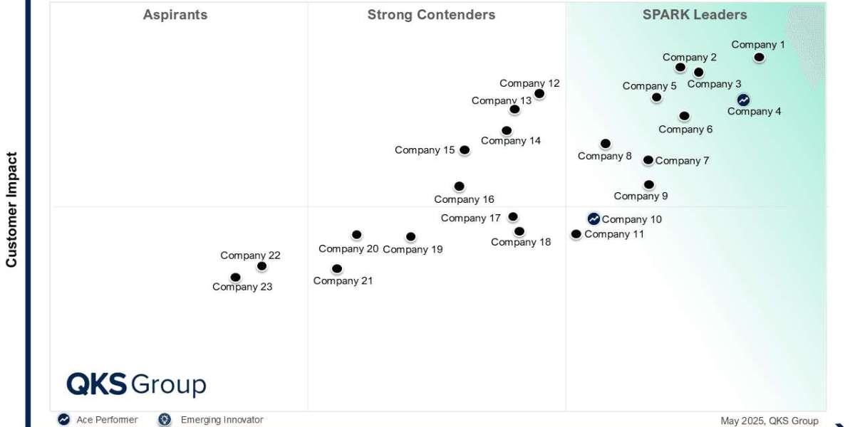 SPARK Matrix™: Unified Retail Commerce Platform