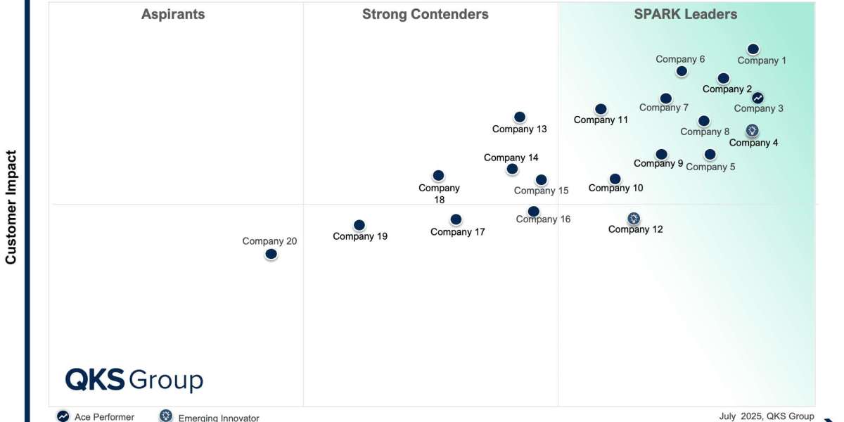 SPARK Matrix™: Voice of Customer (VoC) Platform