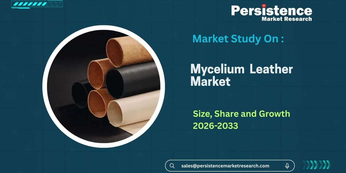 Mycelium Leather Market Share & Sustainable Material Trends