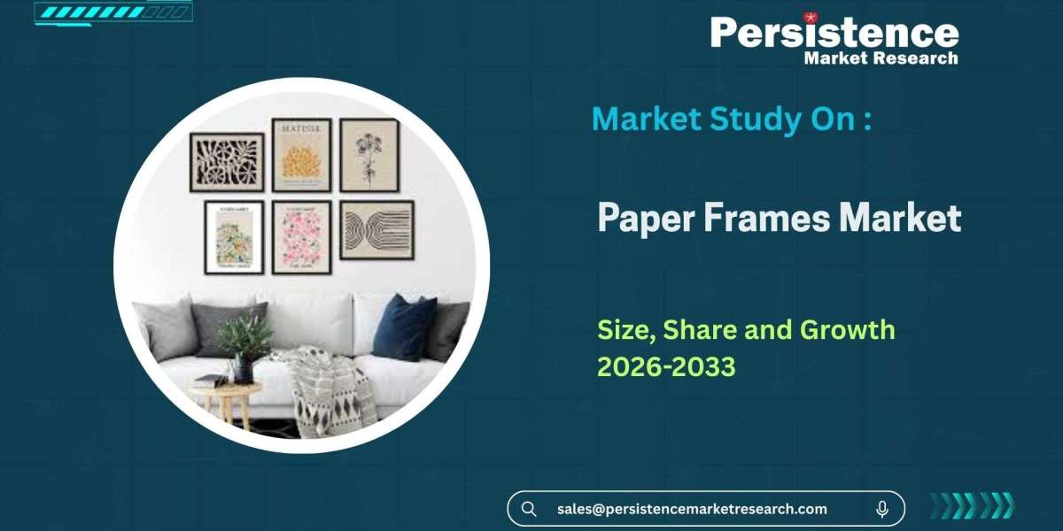 Global Paper Frames Market Growth Analysis and Forecast