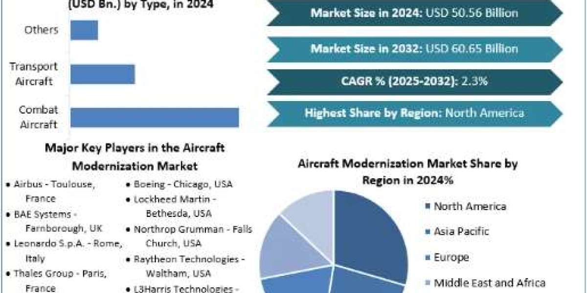 Audio Amplifier IC’s Market Research Report with Value, Data, and News 2025-2032