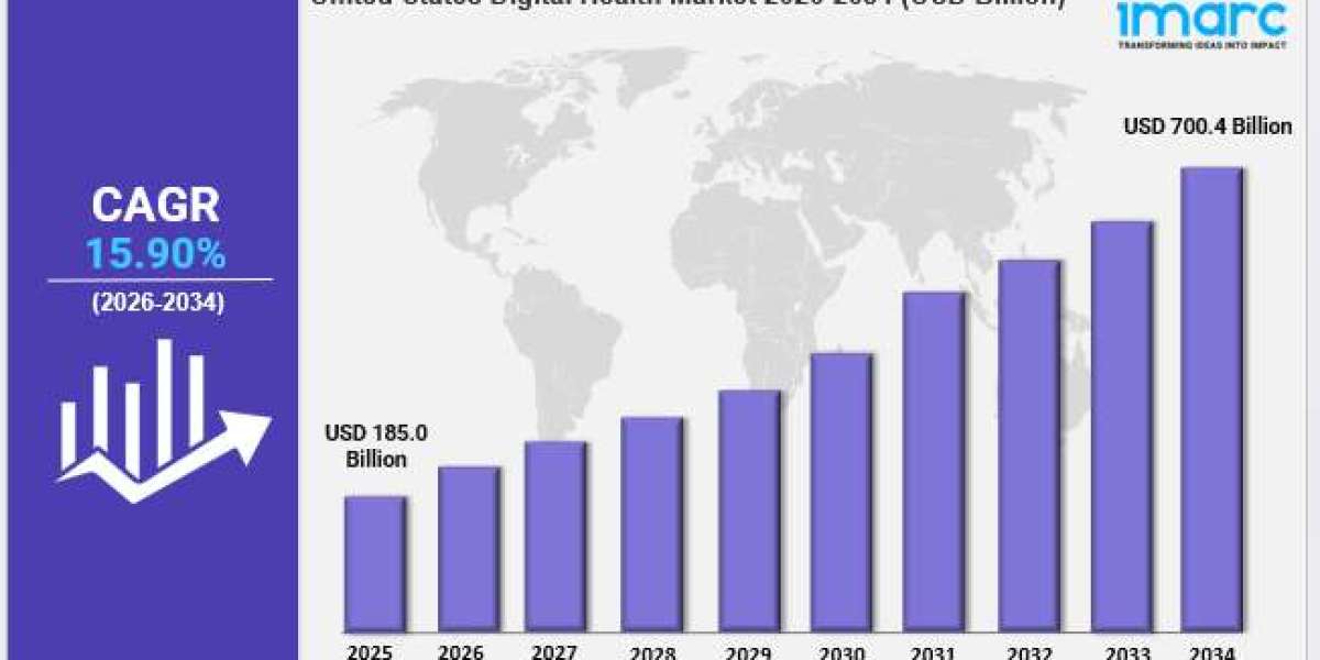 United States Digital Health Market Share, Size, In-Depth Insights, Trends and Forecast Report by 2026-2034